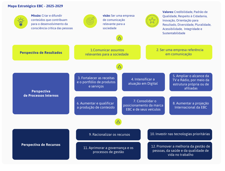 mapa_estrategico-2025-2029.png