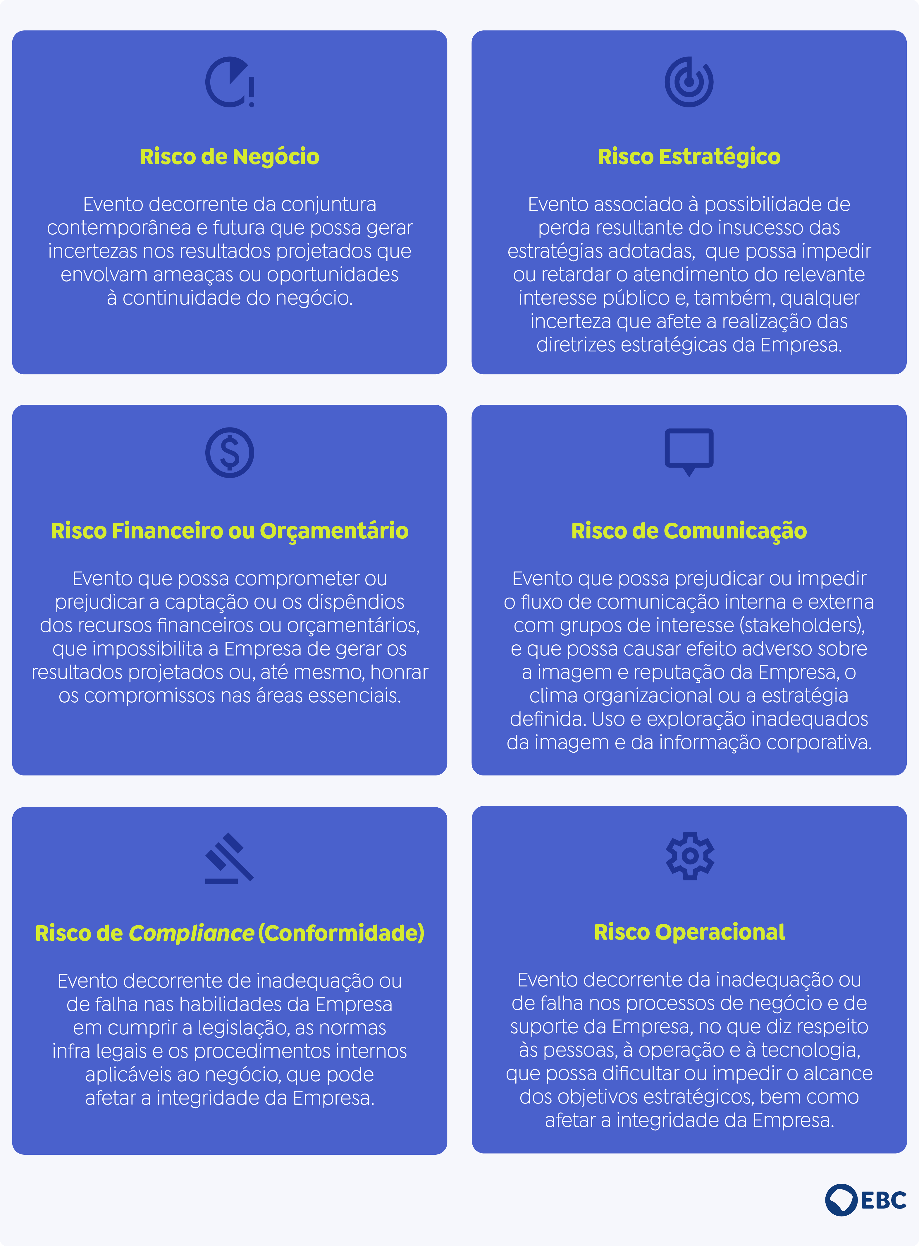Tipos de Riscos Institucionais-v3.png — EBC - Acesso à Informação